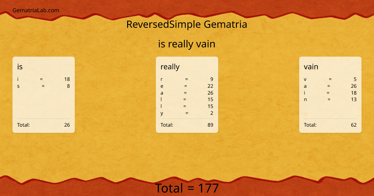 is really vain in reversedSimple Gematria